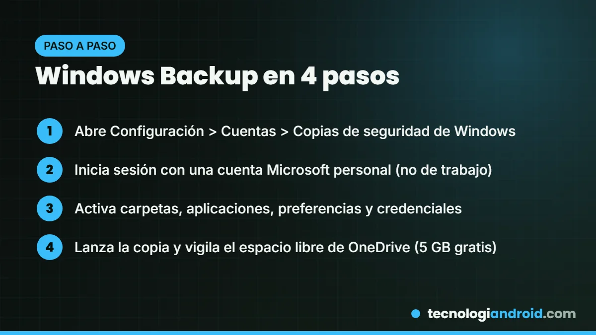 Pasos para usar Copias de seguridad de Windows