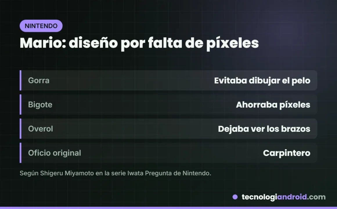Por qué Mario tiene gorra, bigote y overol según Miyamoto