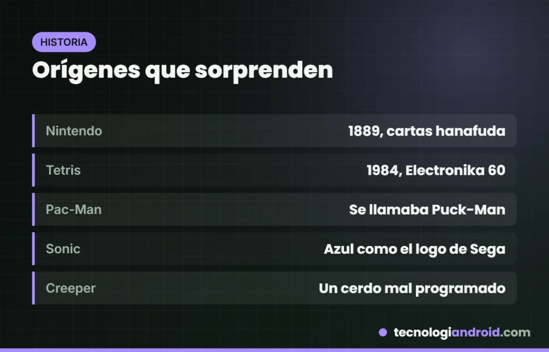 Orígenes sorprendentes de Nintendo, Tetris, Pac-Man, Sonic y el Creeper