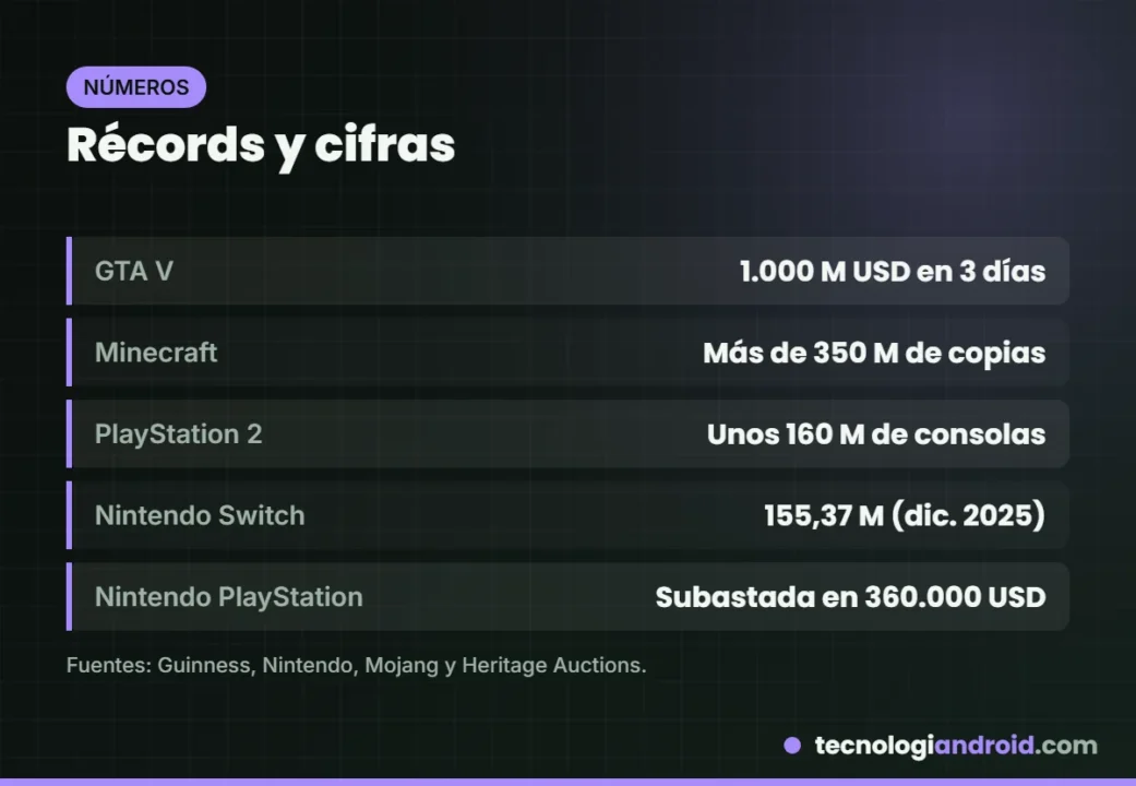Récords y cifras de ventas de videojuegos y consolas