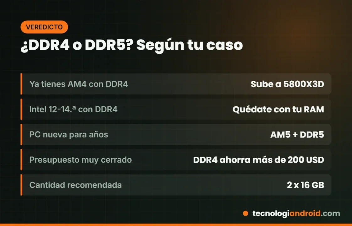 Veredicto por caso: cuándo elegir DDR4 y cuándo DDR5 en 2026