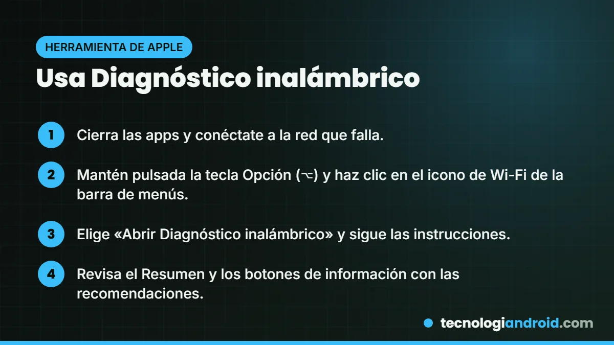Cómo usar Diagnóstico inalámbrico en el Mac