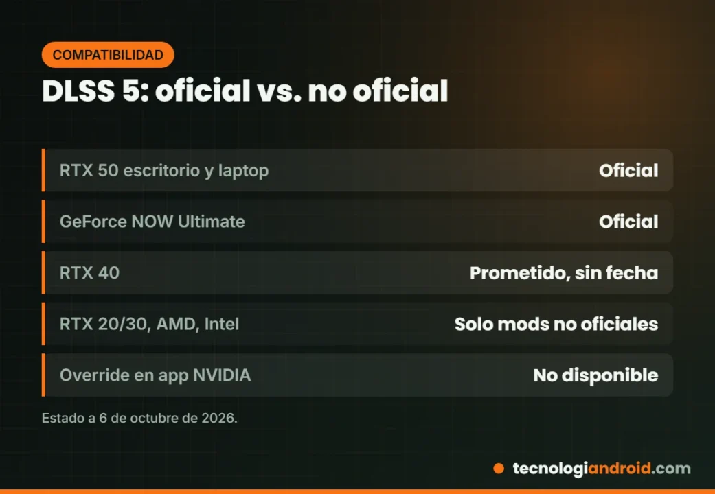 Tabla de qué es oficial y qué no en el soporte de DLSS 5