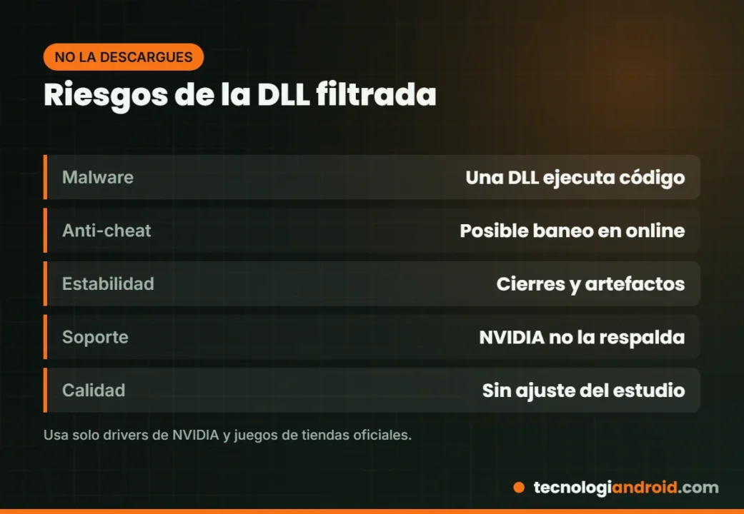 Riesgos de descargar la DLL filtrada de DLSS 5 desde webs no oficiales