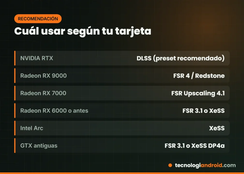 Recomendación de qué escalador usar según la tarjeta gráfica