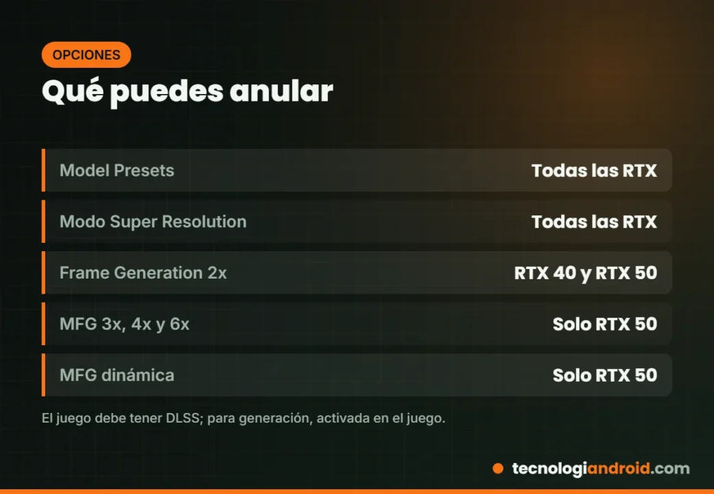Opciones de DLSS Override disponibles en la app de NVIDIA