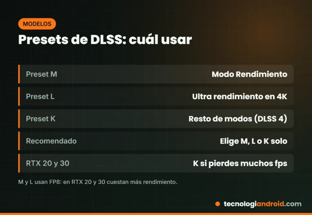Qué hace cada preset de DLSS 4.5: M, L y K