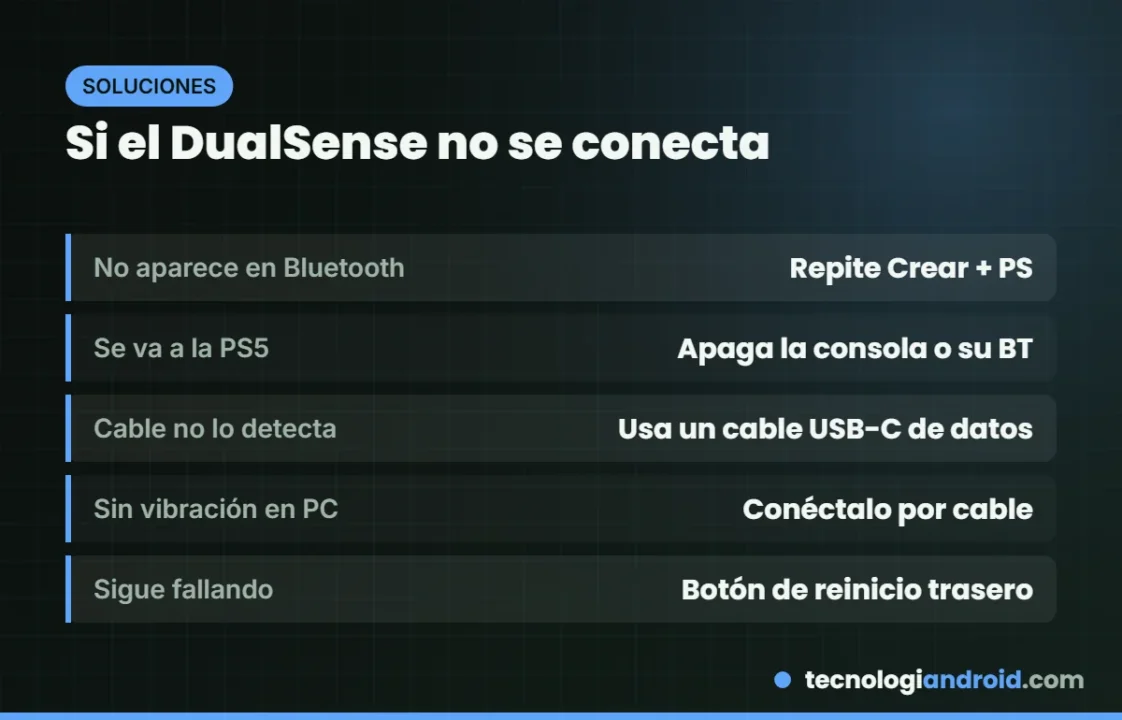 Problemas habituales al conectar el DualSense y sus soluciones