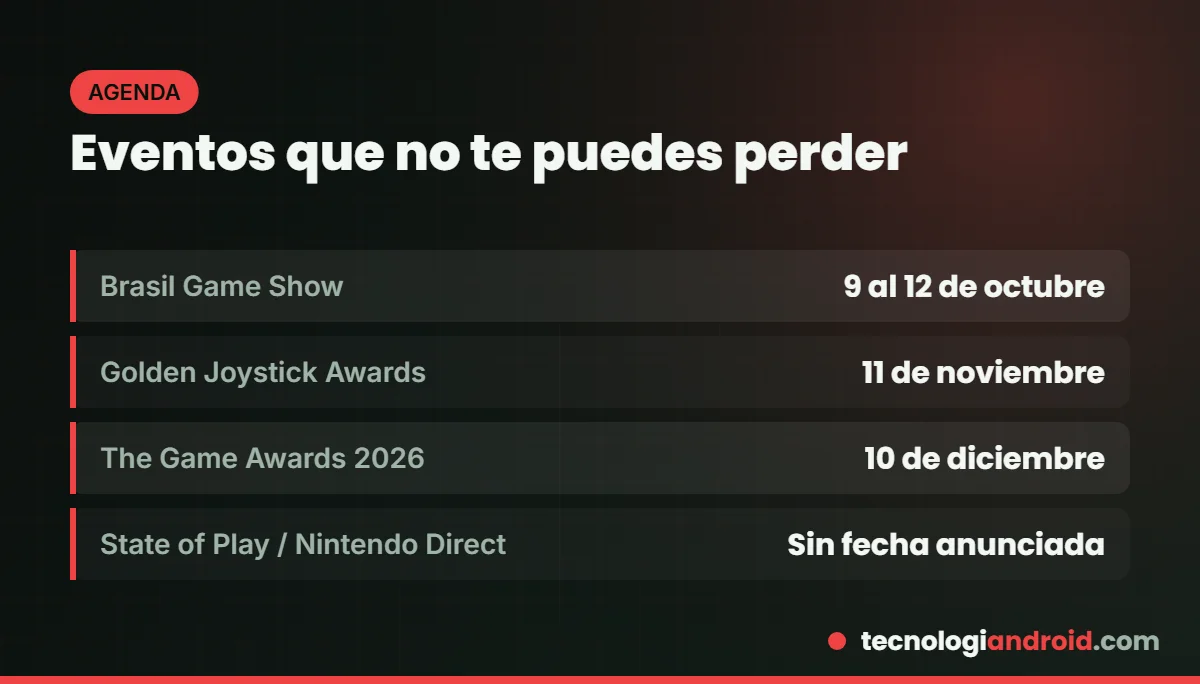 Eventos de videojuegos de fin de 2026