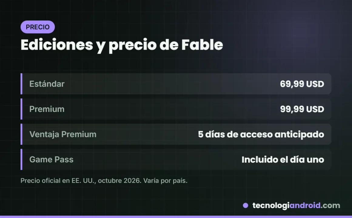 Tarjeta con el precio de las ediciones estándar y Premium de Fable