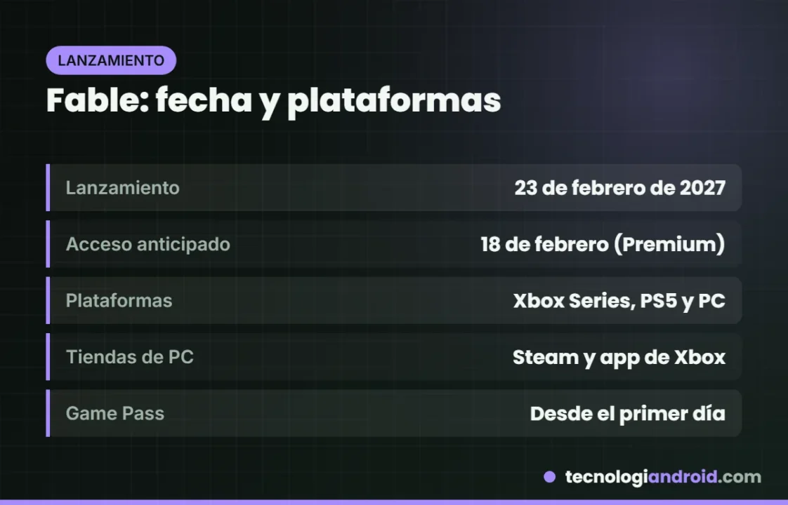 Tarjeta con la fecha de lanzamiento, el acceso anticipado y las plataformas de Fable