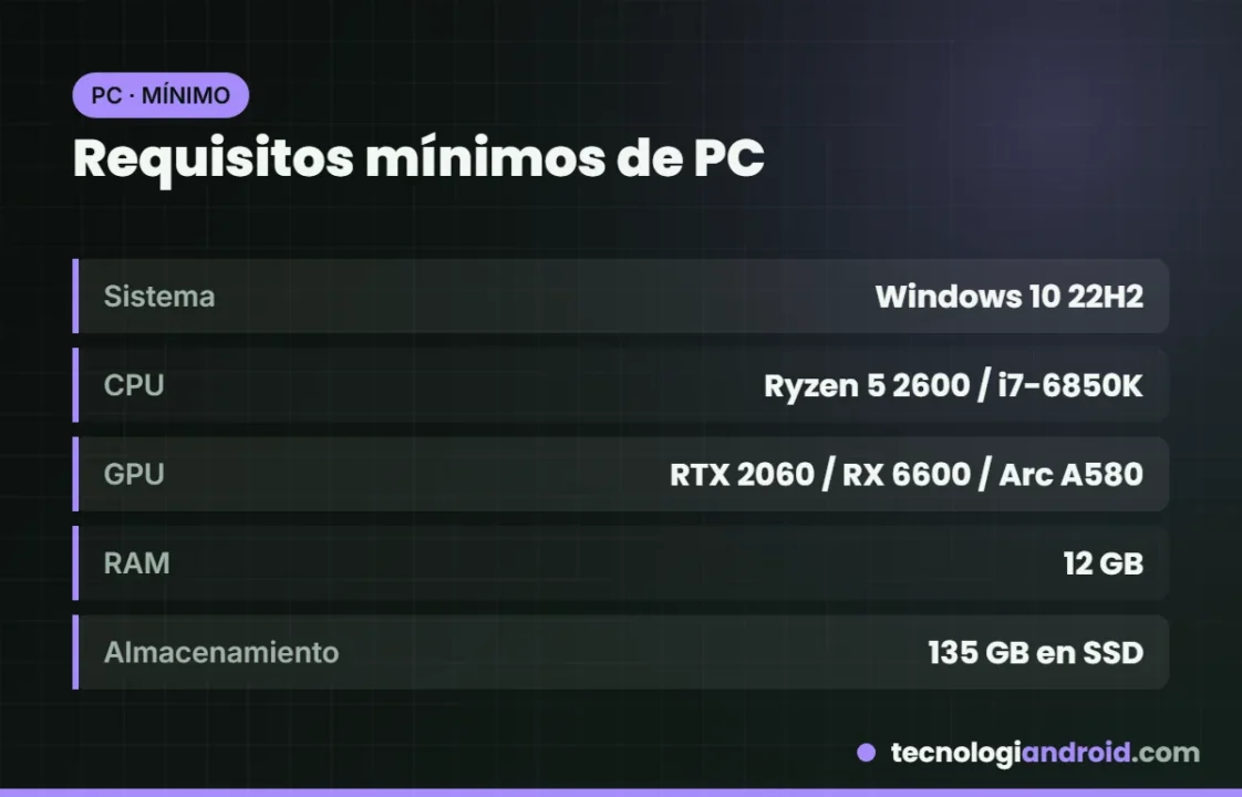 Tarjeta con los requisitos mínimos de PC de Fable