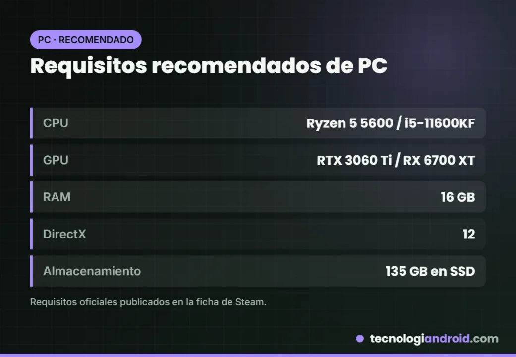 Tarjeta con los requisitos recomendados de PC de Fable