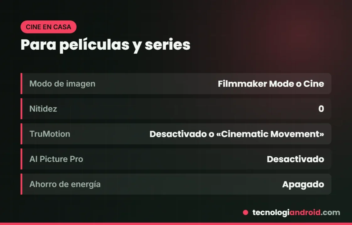 Ajustes para ver películas en un TV LG con Filmmaker Mode