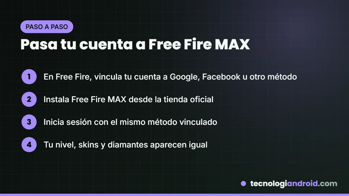 Pasos para pasar tu cuenta de Free Fire a Free Fire MAX sin perder el progreso