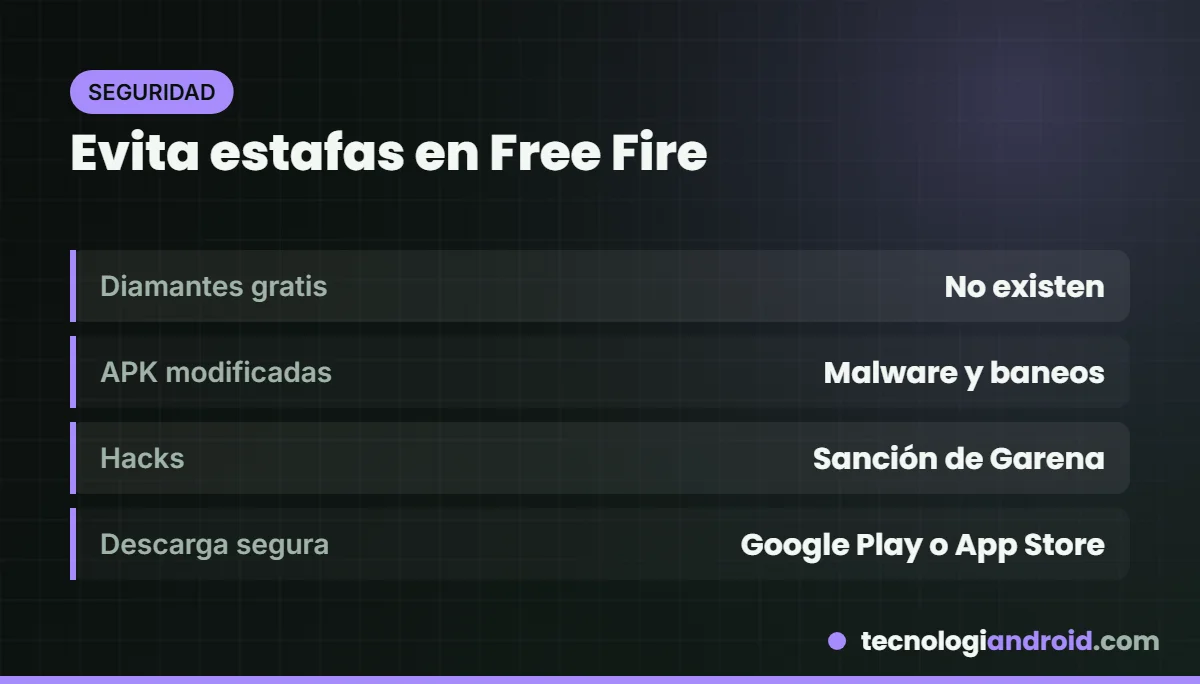 Riesgos de los generadores de diamantes y las APK modificadas de Free Fire