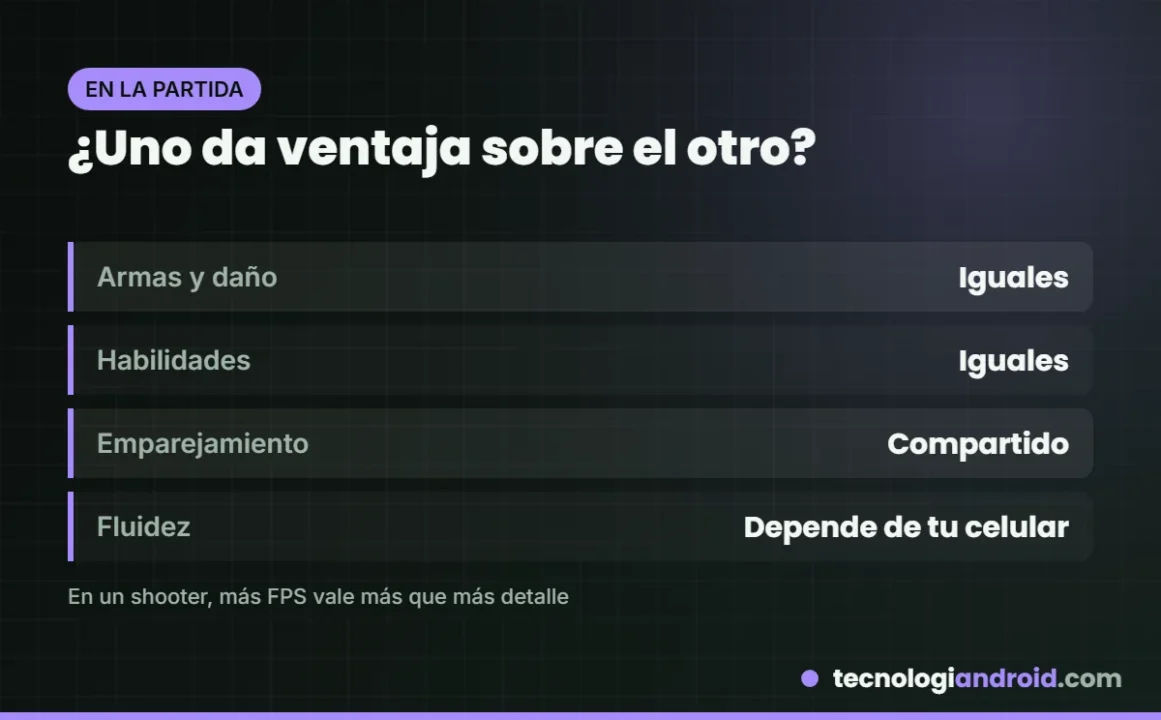 Qué cambia y qué no entre Free Fire y Free Fire MAX en una partida