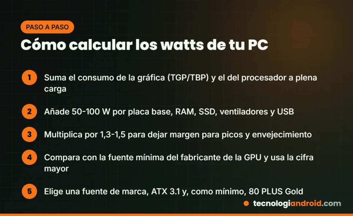 Pasos para calcular los watts de fuente de poder de un PC