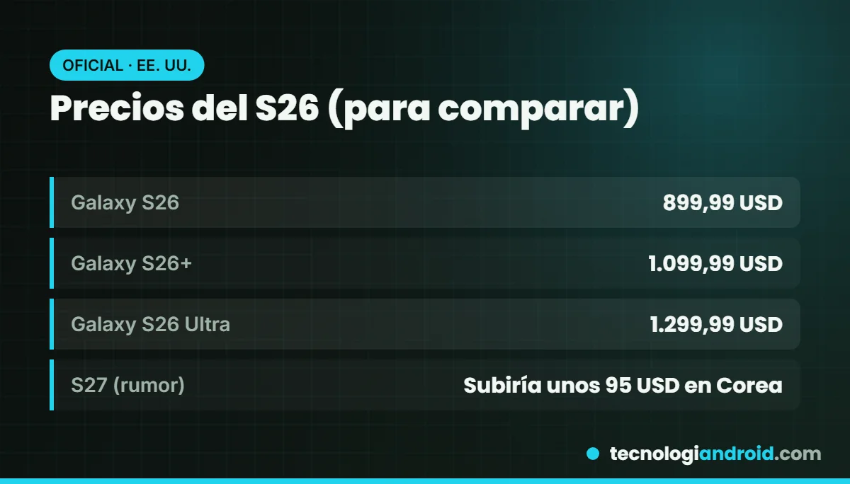 Precios del Galaxy S26 como referencia para el S27