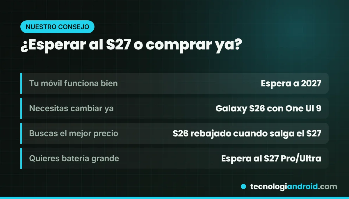 Esperar al Galaxy S27 o comprar el S26