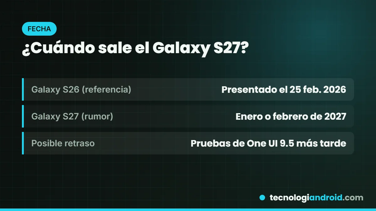 Fecha de lanzamiento del Galaxy S27