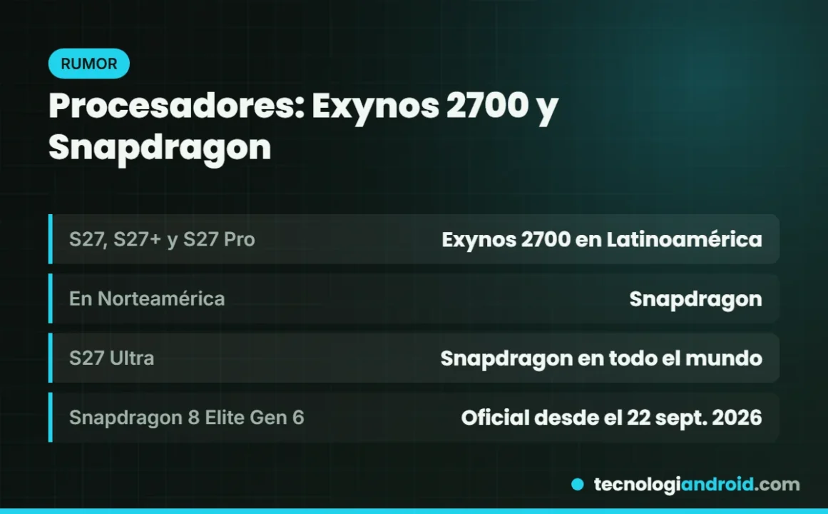 Procesadores rumoreados del Galaxy S27
