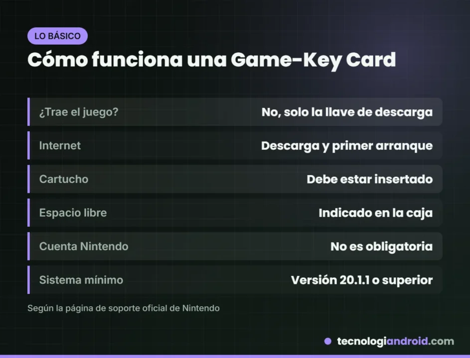 Resumen de cómo funciona una Game-Key Card de Switch 2