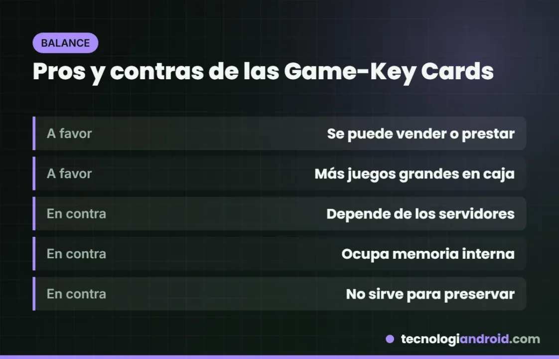 Ventajas y desventajas de las Game-Key Cards