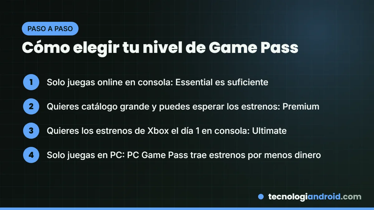 Pasos para elegir el nivel de Game Pass que más te conviene