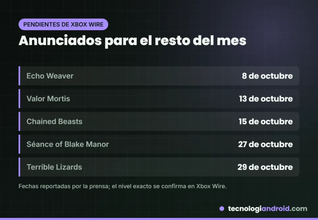 Otros juegos anunciados para Game Pass en octubre de 2026