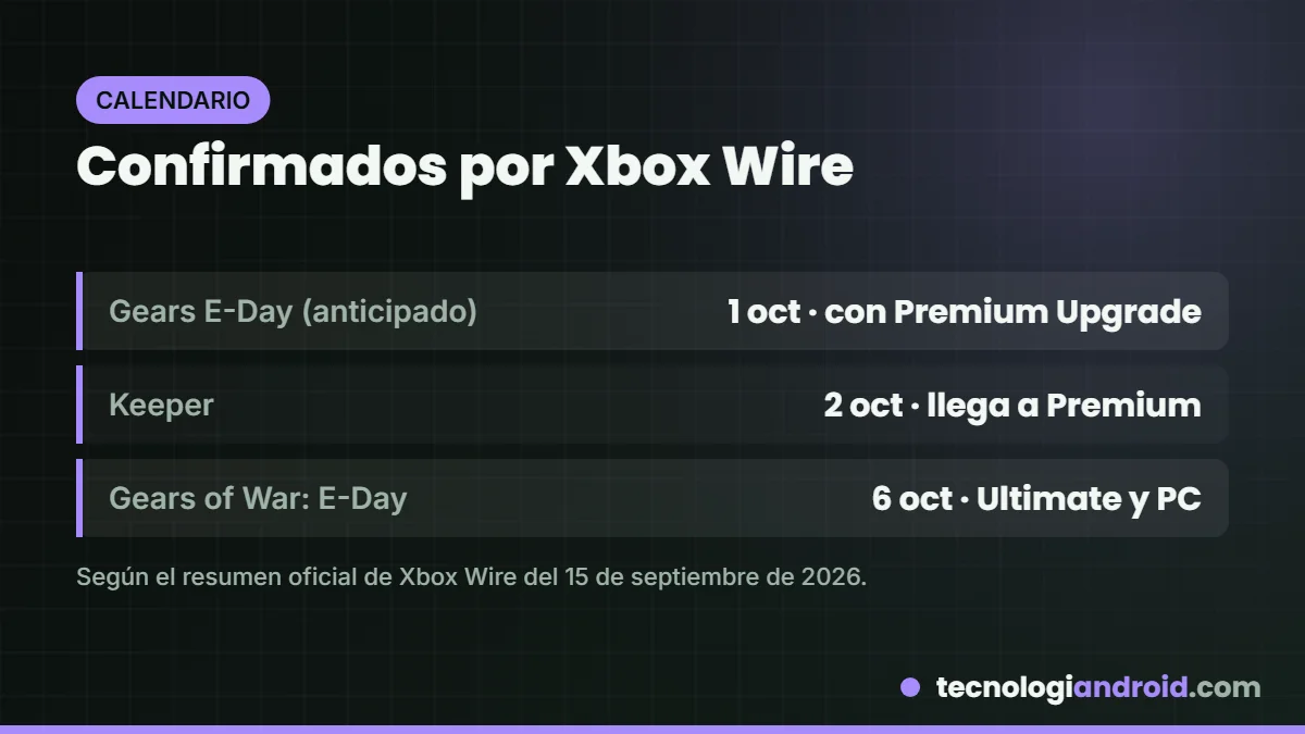 Calendario de juegos confirmados para Game Pass en octubre de 2026