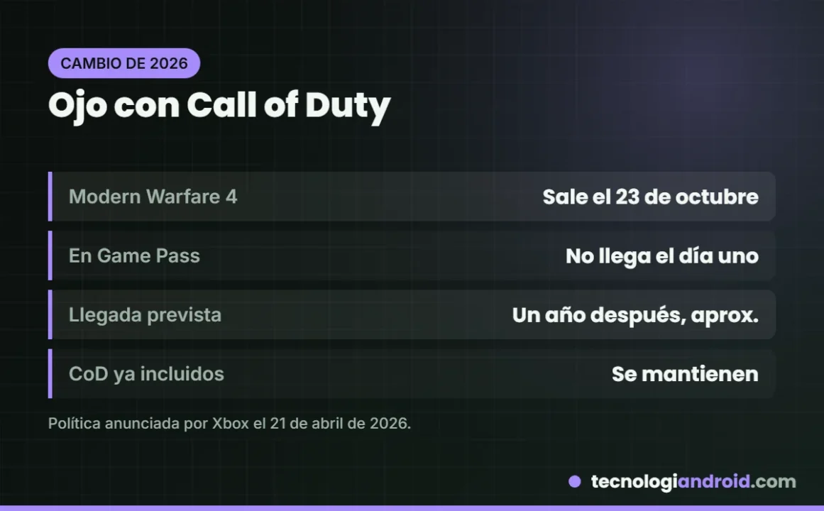 Cambio de Call of Duty en Game Pass desde 2026