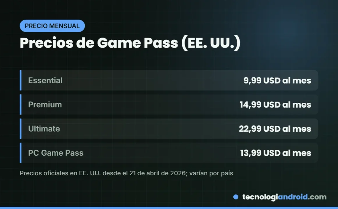 Tabla de precios de Game Pass en Estados Unidos en octubre de 2026