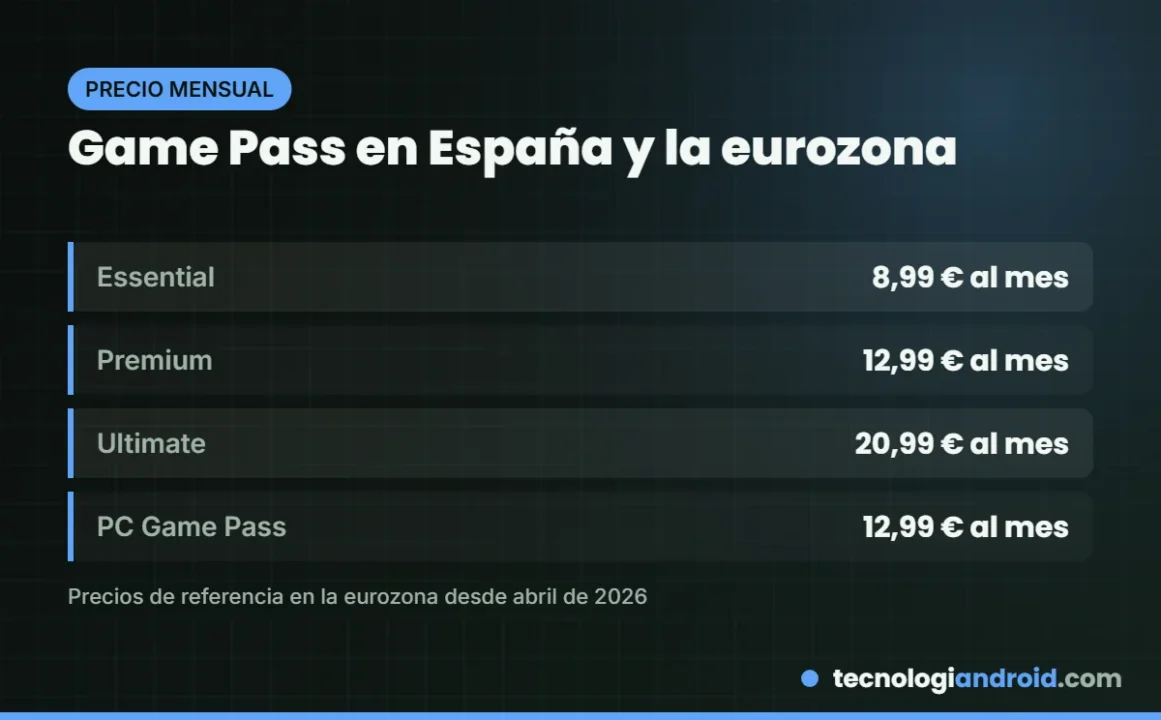 Precios de Game Pass en España y la eurozona en 2026