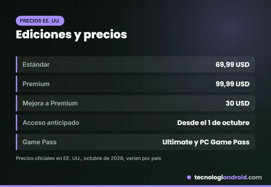 Ediciones y precios de Gears of War: E-Day en Estados Unidos