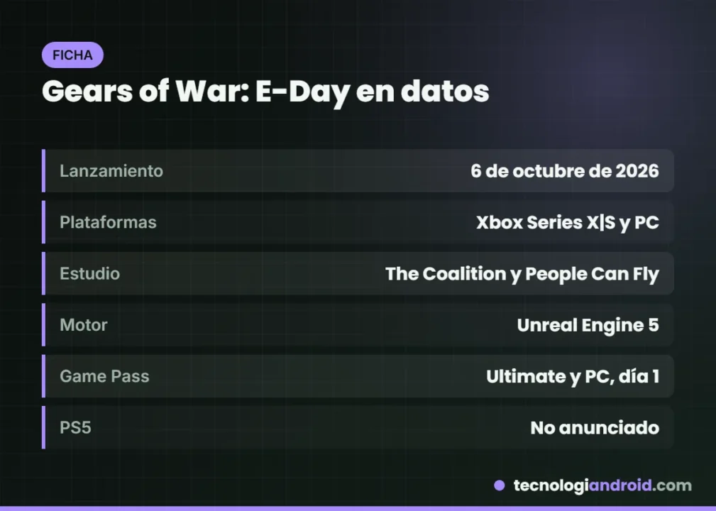 Ficha técnica de Gears of War: E-Day con fecha, plataformas, estudio y motor