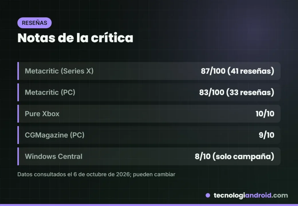 Notas de la crítica de Gears of War: E-Day en Metacritic y medios especializados