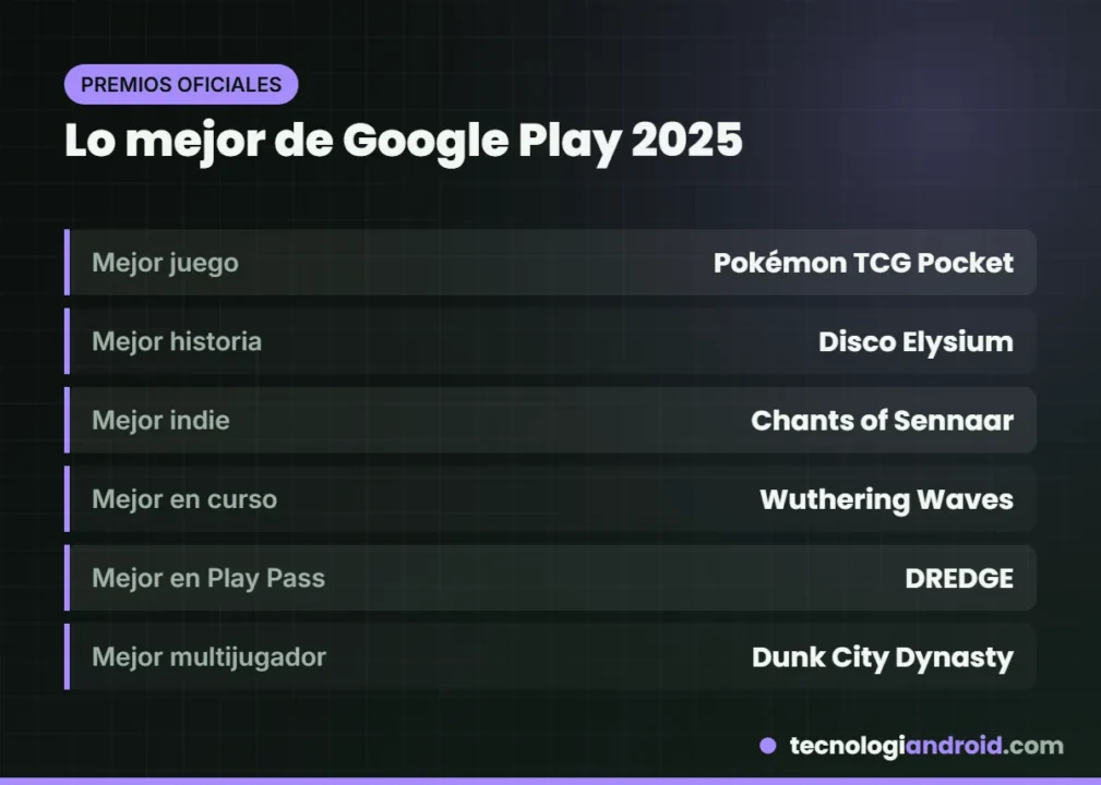 Ganadores de lo mejor de Google Play 2025