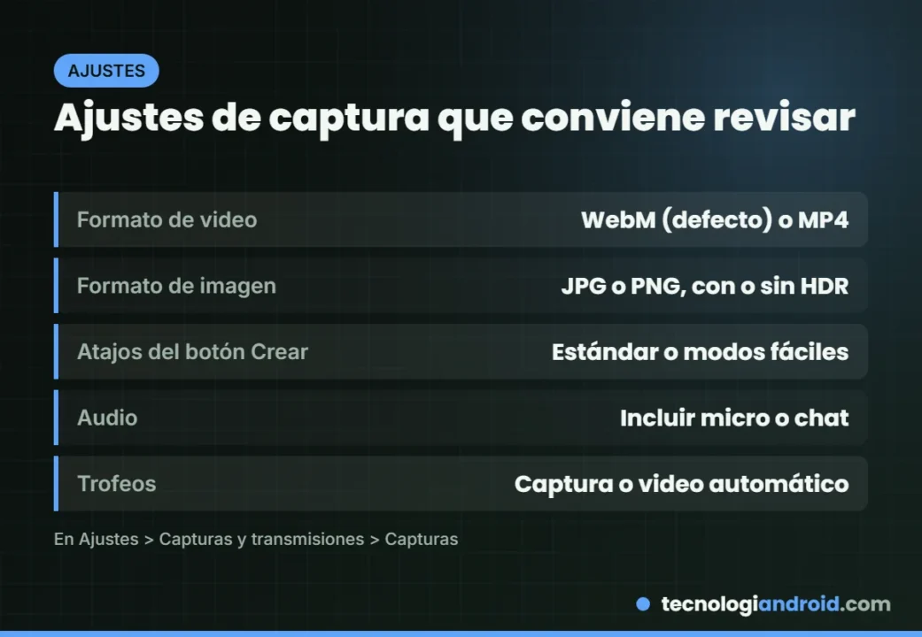 Ajustes de captura recomendados en la PS5