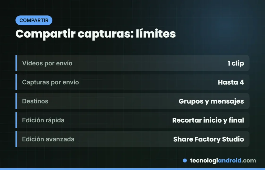 Límites y opciones para compartir capturas en PS5