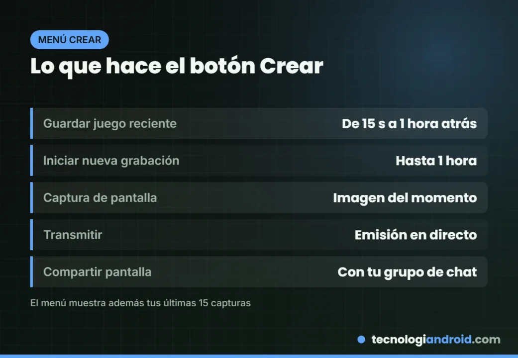 Opciones del menú del botón Crear en PS5