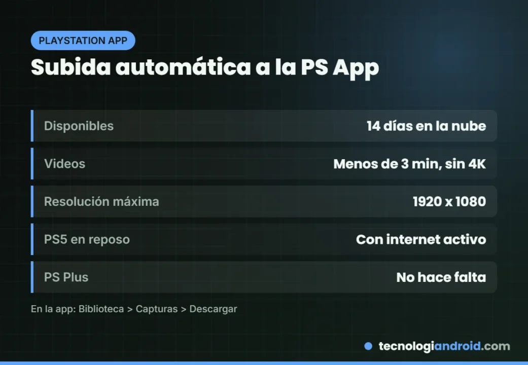 Condiciones de la subida automática de capturas de PS5 a la PlayStation App