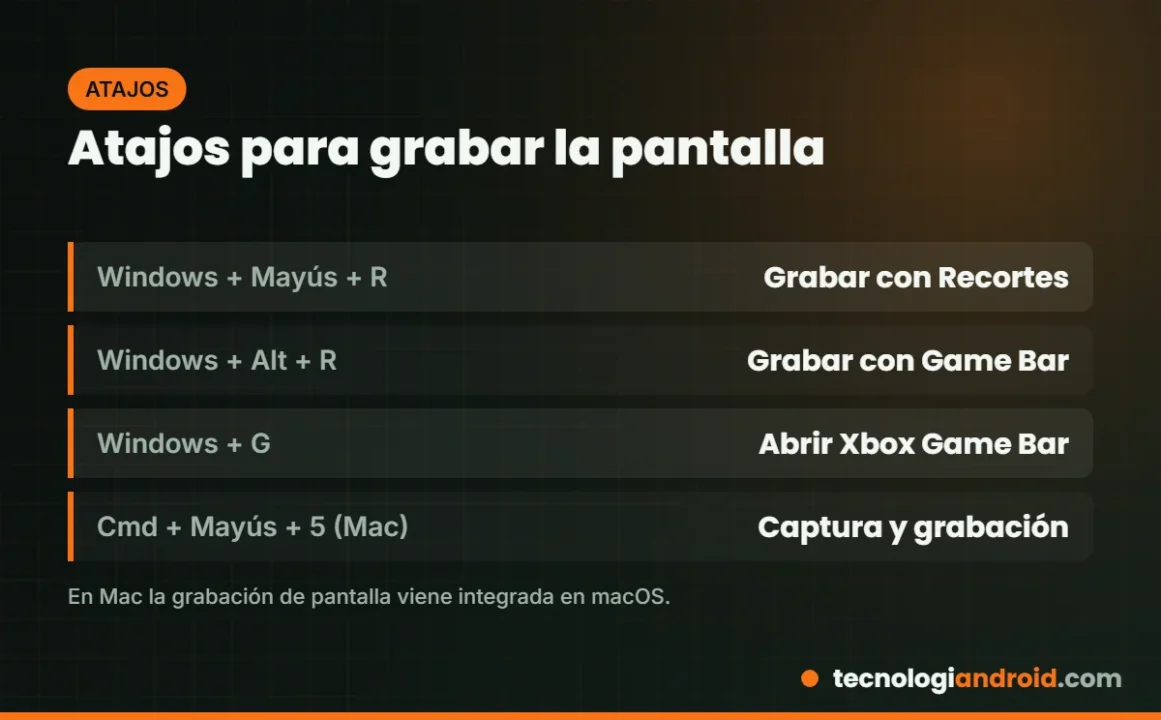 Atajos de teclado para grabar la pantalla en Windows y Mac