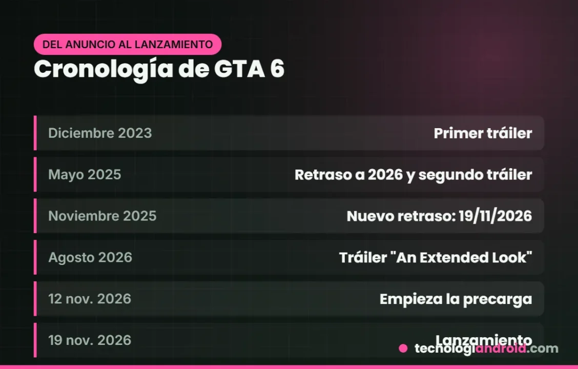 Cronología de GTA 6 desde el primer tráiler hasta el lanzamiento