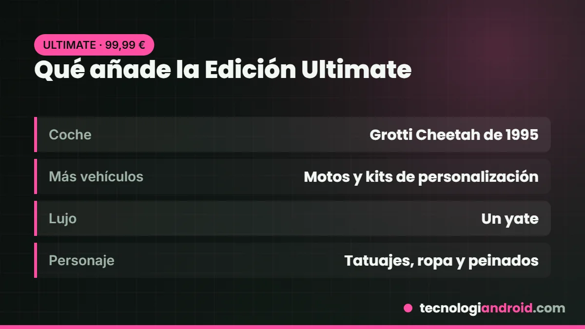 Contenido extra de la edición Ultimate de GTA 6