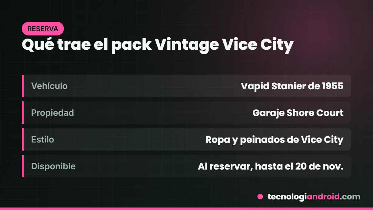 Contenido del pack Vintage Vice City por reservar GTA 6