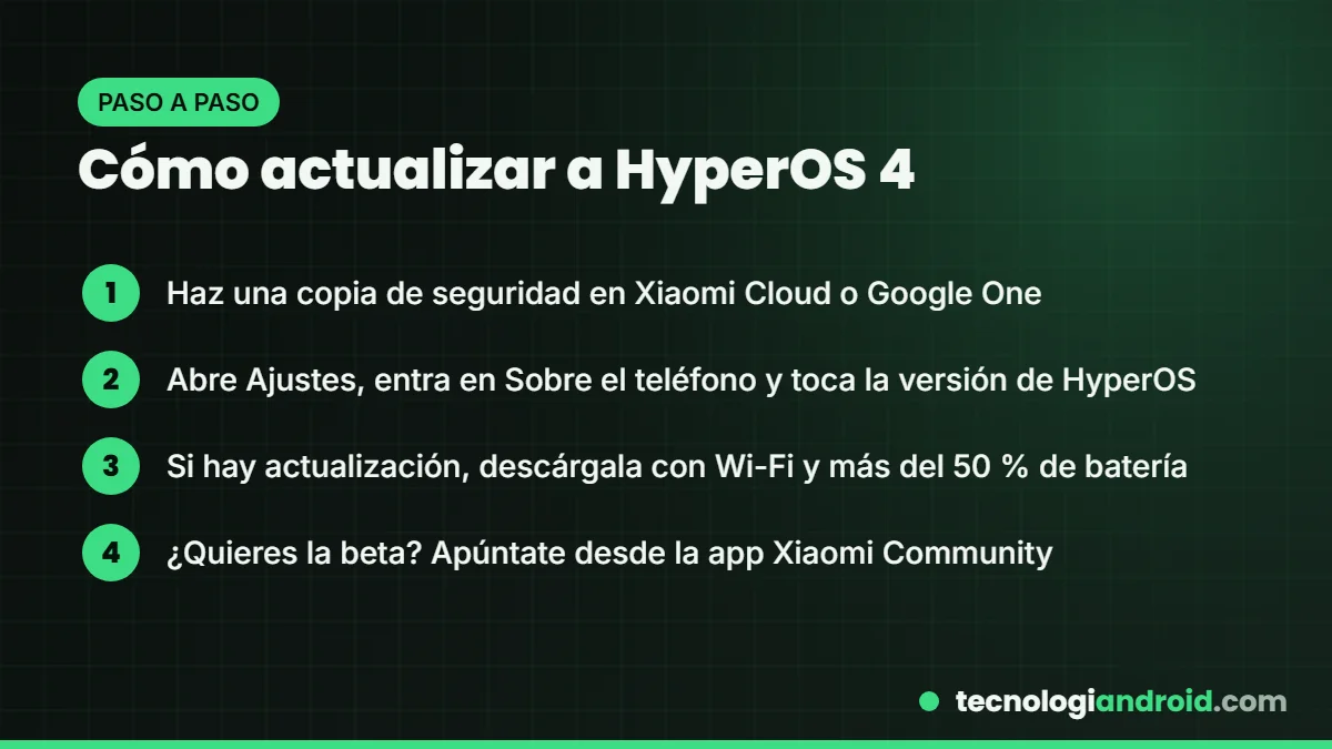 Pasos para buscar e instalar HyperOS 4 en un Xiaomi