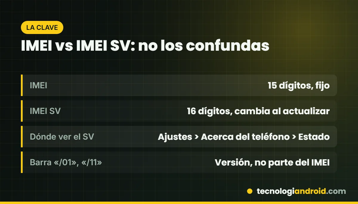 Diferencia entre IMEI e IMEI SV