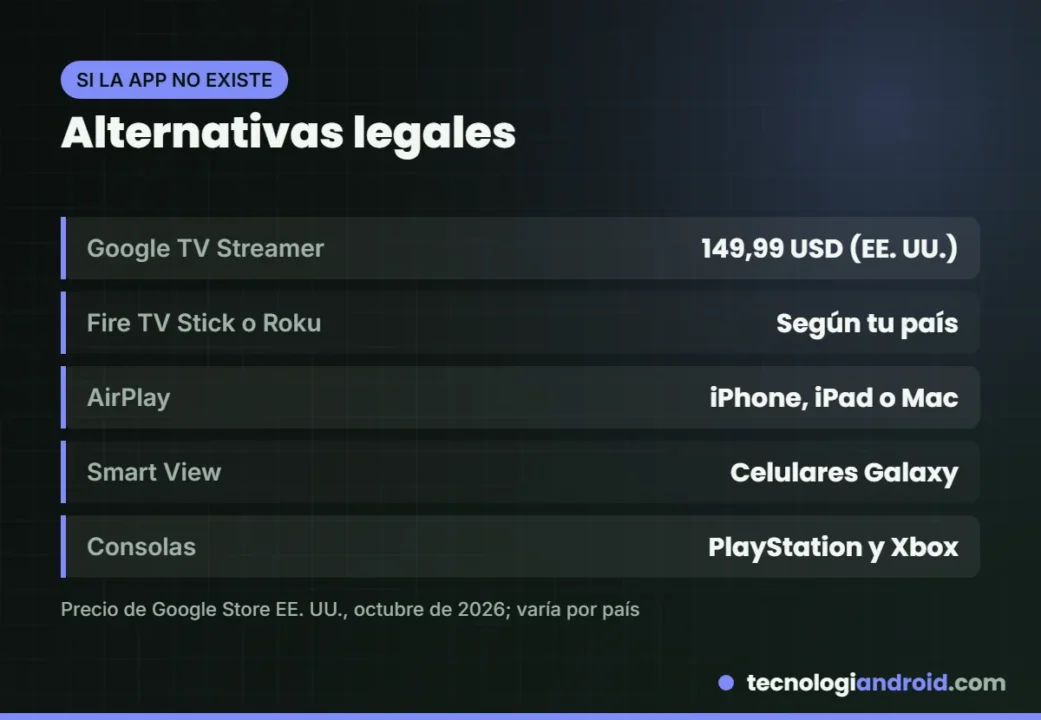 Alternativas legales para usar apps que no están en la tienda del TV Samsung