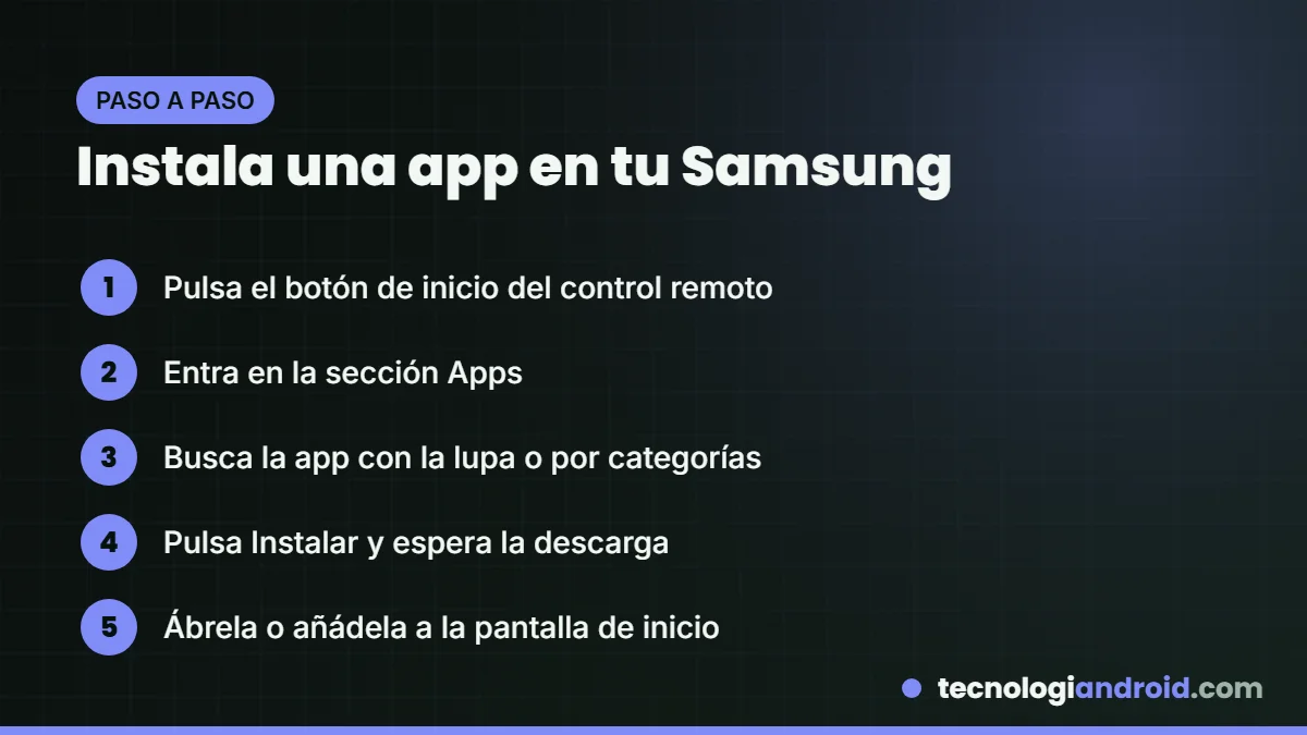 Pasos para instalar una aplicación en un Smart TV Samsung desde la sección Apps